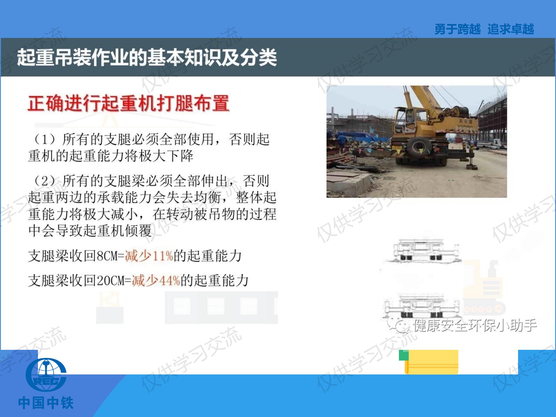 璧烽噸鍚婅浜嬫晠鍏稿瀷妗堜緥,璧烽噸鍚婅浣滀笟姝ｇ‘鍋氭硶