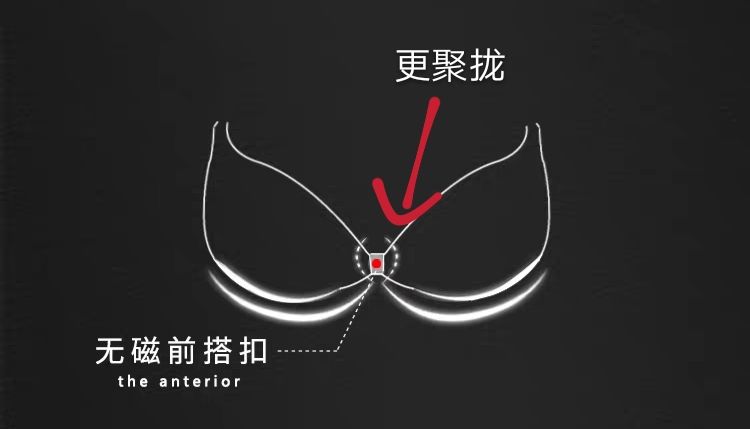 “露肩露背”怎么穿内衣?夏日内衣大合集,满足你的所有需求