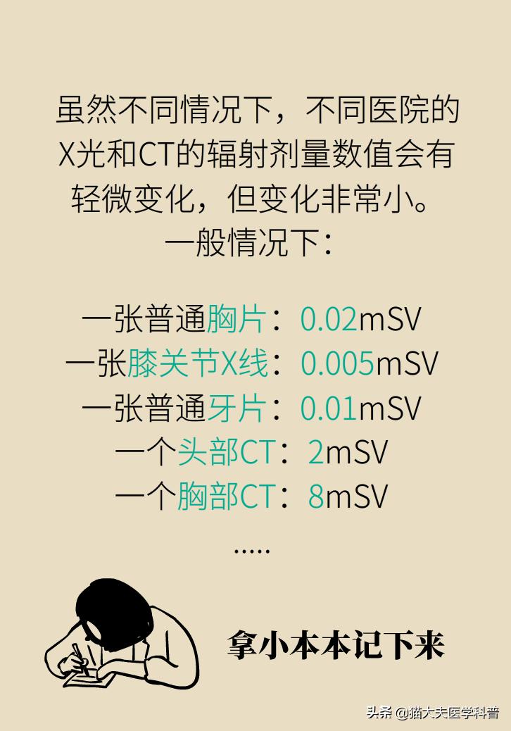 老公拍x光片后发现怀孕了怎么办,拍了牙齿x光片3天后发现怀孕了