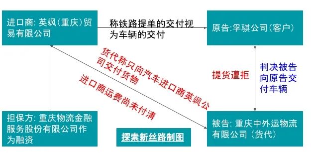 铁路提单判决是否打开了中欧班列的新世界大门？