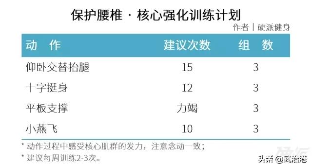 腰椎间盘突出颈椎康复操视频,腰椎间盘突出手术后多久康复