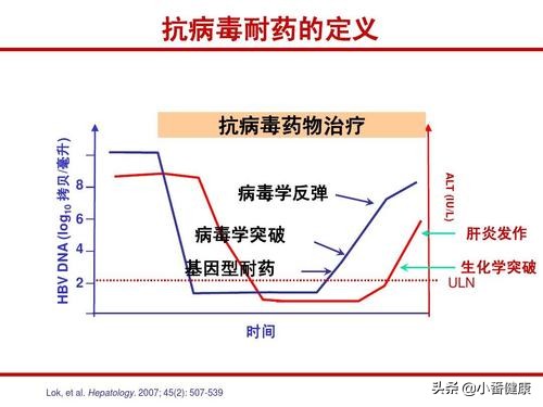 乙肝大三阳抗病毒治疗的费用,乙肝大三阳吃抗病毒药能好吗