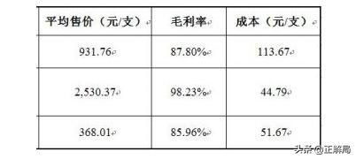 比茅台暴利的生意,比茅台更暴利的生意