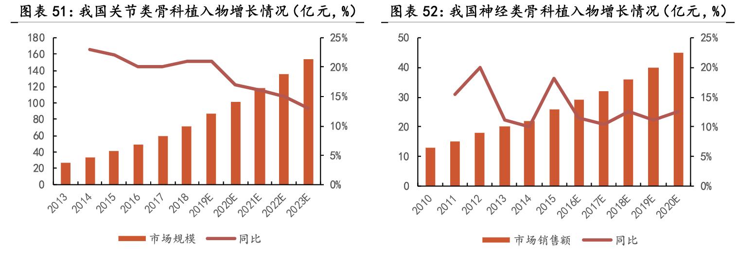 大博医疗骨科整体方案,骨科医疗龙头企业