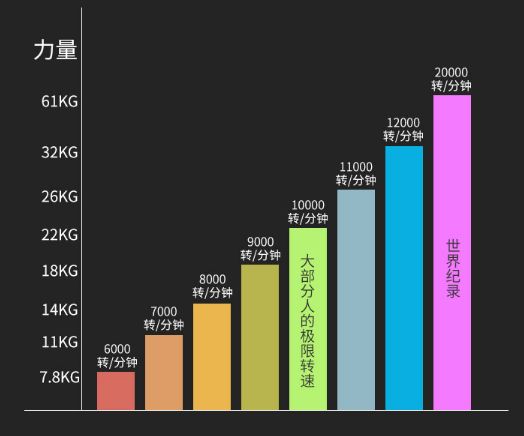 动动手就能消耗脂肪？这个球还能顺便帮你摆脱“鼠标手”