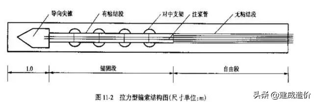 高速公路边坡支护技巧,土质高边坡支护方式建议