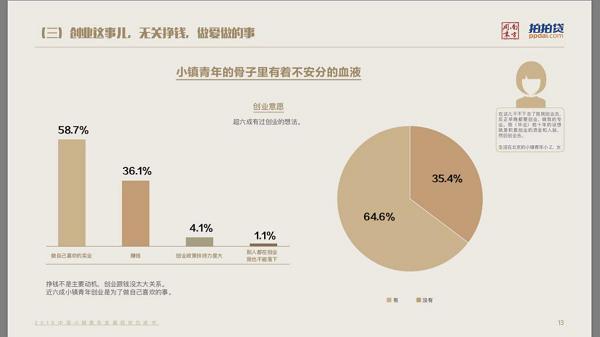 小镇青年逆袭路线,小镇青年怎么发家致富
