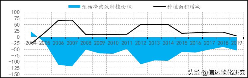 天然橡胶期货未来趋势分析,天然橡胶期货走势分析最新消息