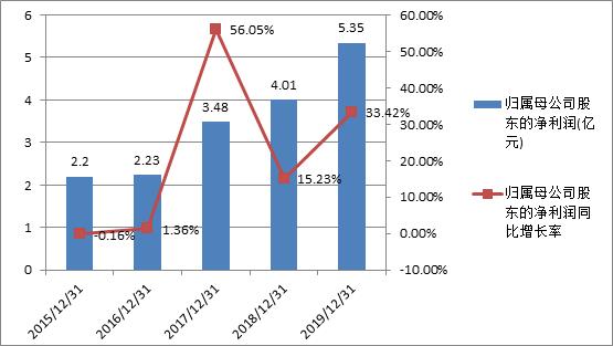 美盈森为什么总跌,美盈森股票怎么老是跌