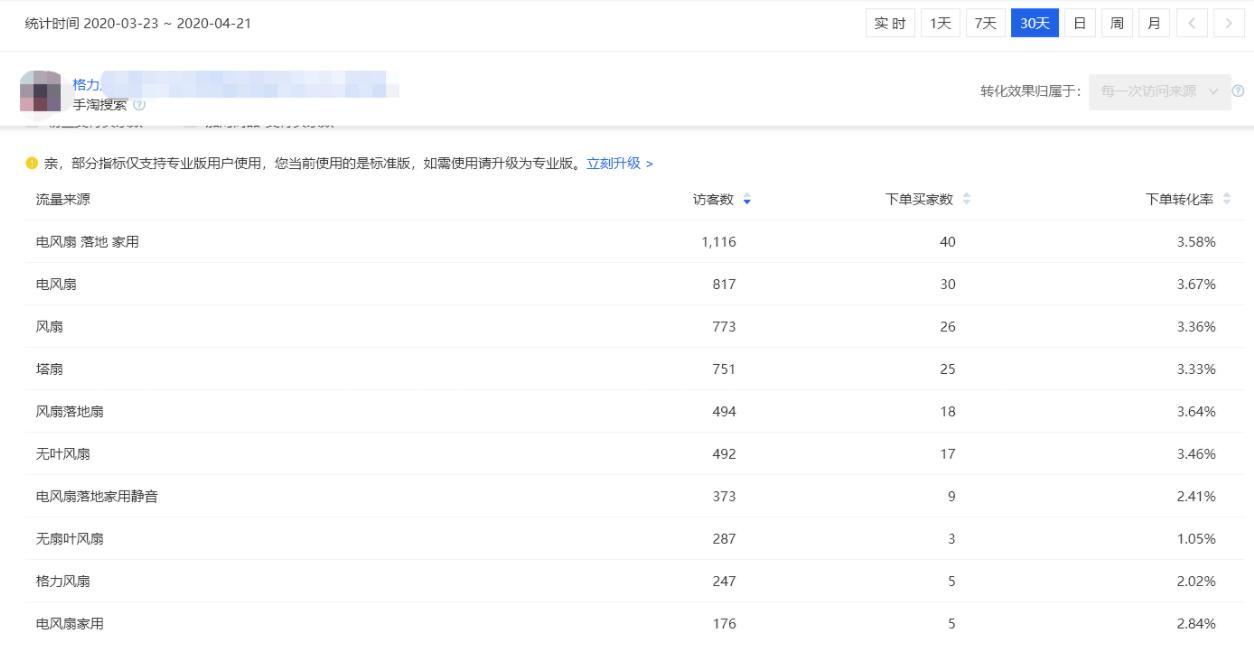 六分钟玩转搜索流量,引爆搜索流量三步轻松搞定