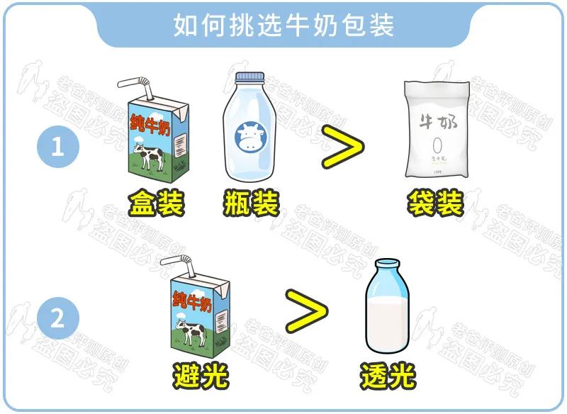 大部分人都不知道怎么选纯牛奶,牛奶该怎么选才能选择真正的牛奶