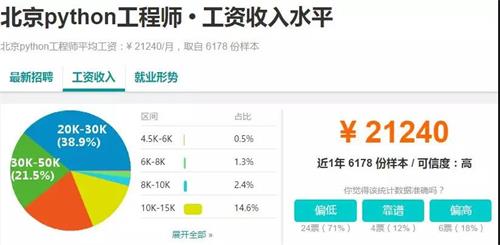 成都python培训学费，现在学python，2019金三银四找好工作！