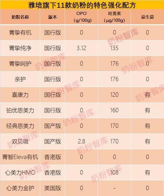 雅培菁挚蓝瓶4段奶粉测评,雅培喜康力和恩美力区别