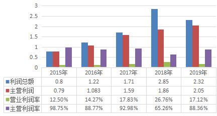 新奥股份深度分析,千禾味业走势分析
