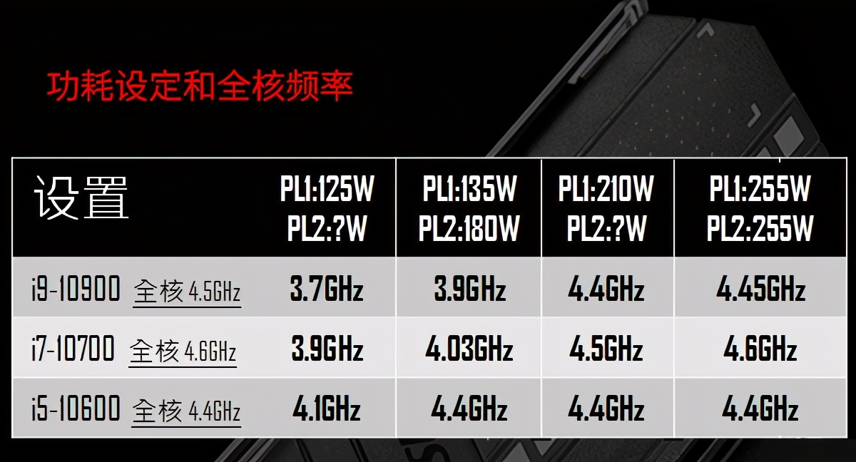 处理器全核睿频,处理器如何提高全核睿频