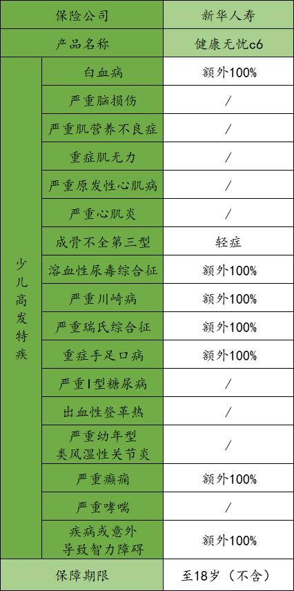 健康无忧c6款重大疾病保险怎么样,健康无忧c6的优缺点