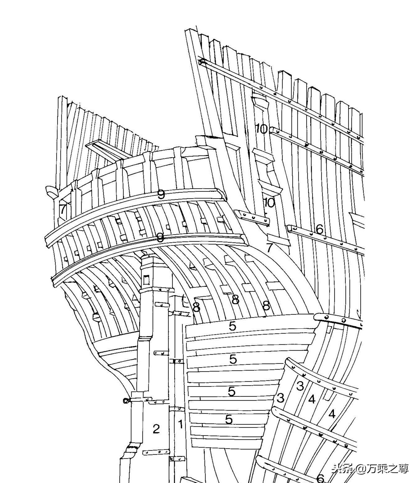 建造风帆战舰,古代风帆是怎么升降的