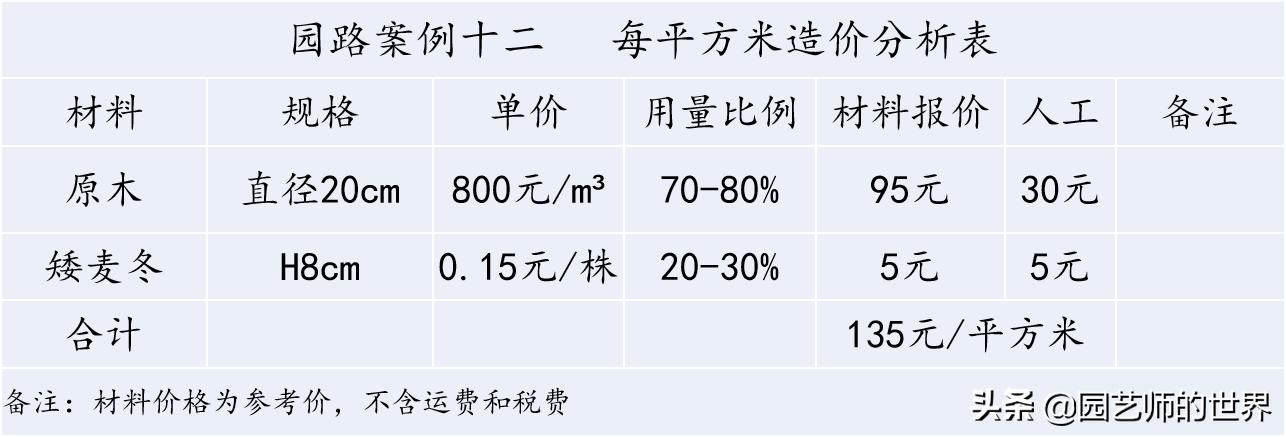 花园科学实验,花园案例及解析