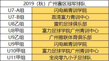 2023广东青少年足球联赛,中国青少年足球联赛广东赛区