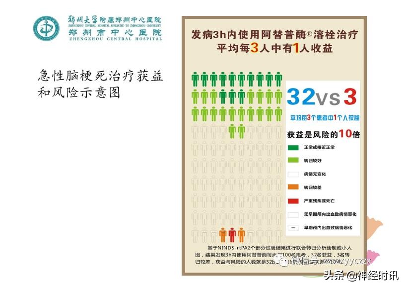 静脉溶栓怎么引起的,静脉相关并发症的预防及处理