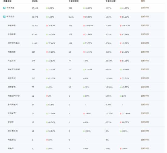 淘宝达人直播流量来源,淘宝的流量来源分配规则是怎样的