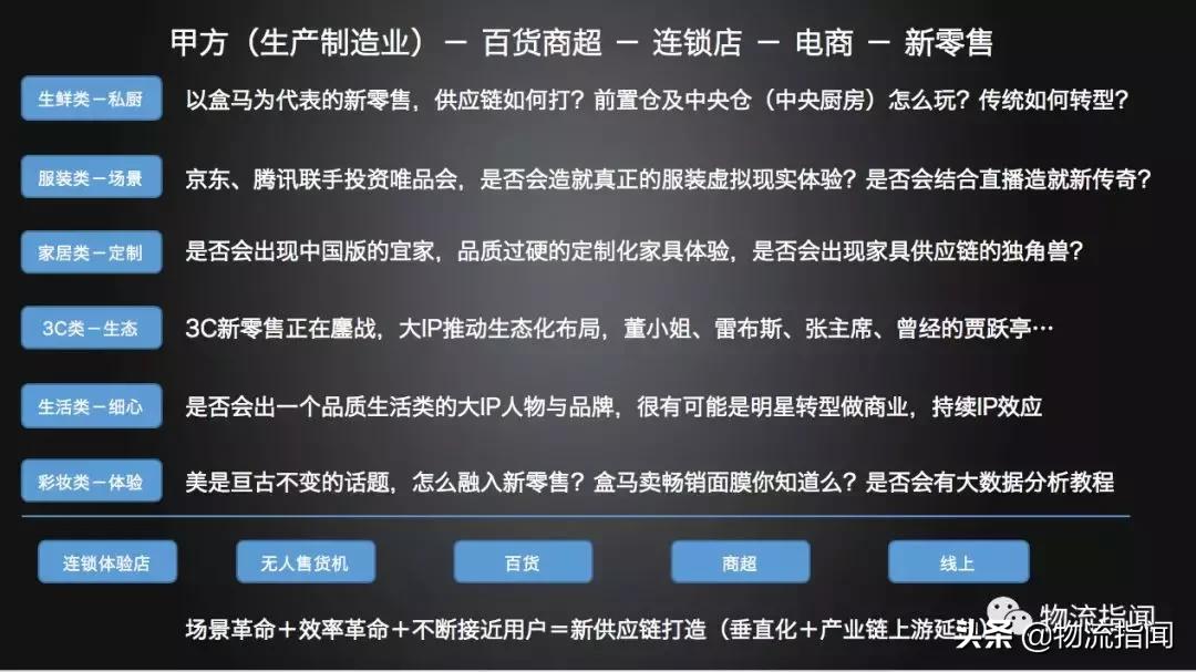 商学院专栏：一文详尽物流九大生态，看物流企业如何结网？