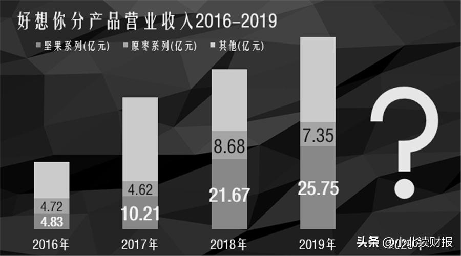 把主业卖给百事，拿50个亿再创业，好想你打的什么算盘？