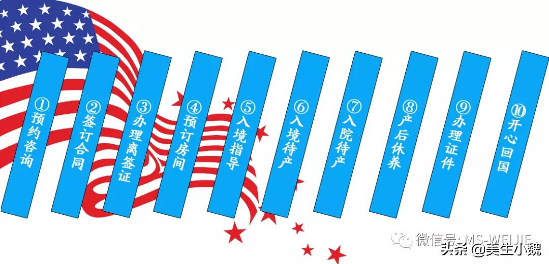 这是一则关于赴美待产的干货总结，你想问的都在这里