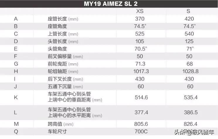giant山地车大全,giant全地形山地车