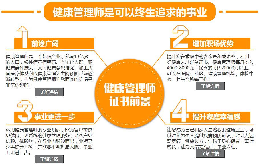 健康管理师属于什么类,什么是健康管理师