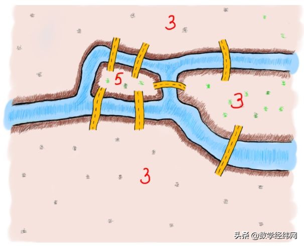 七桥问题讲解视频,七桥问题的图论模型