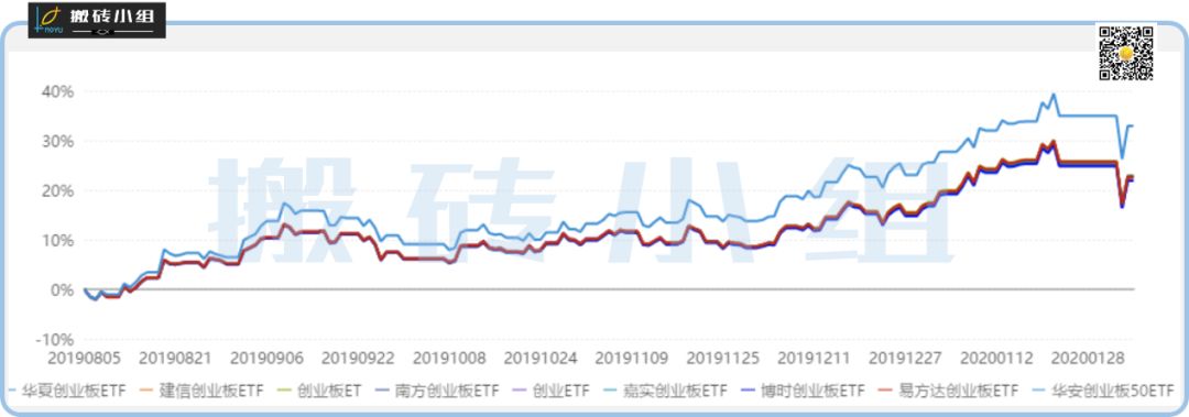 跑赢创业板的etf,创业板如何跑赢市场