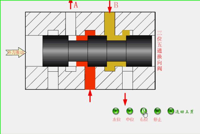 阀控液压系统工作原理,液压系统各控制阀的工作原理视频