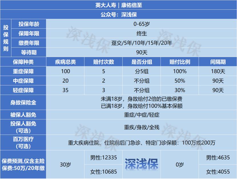 英大康佑倍至好吗,英大康佑倍至保险怎么样
