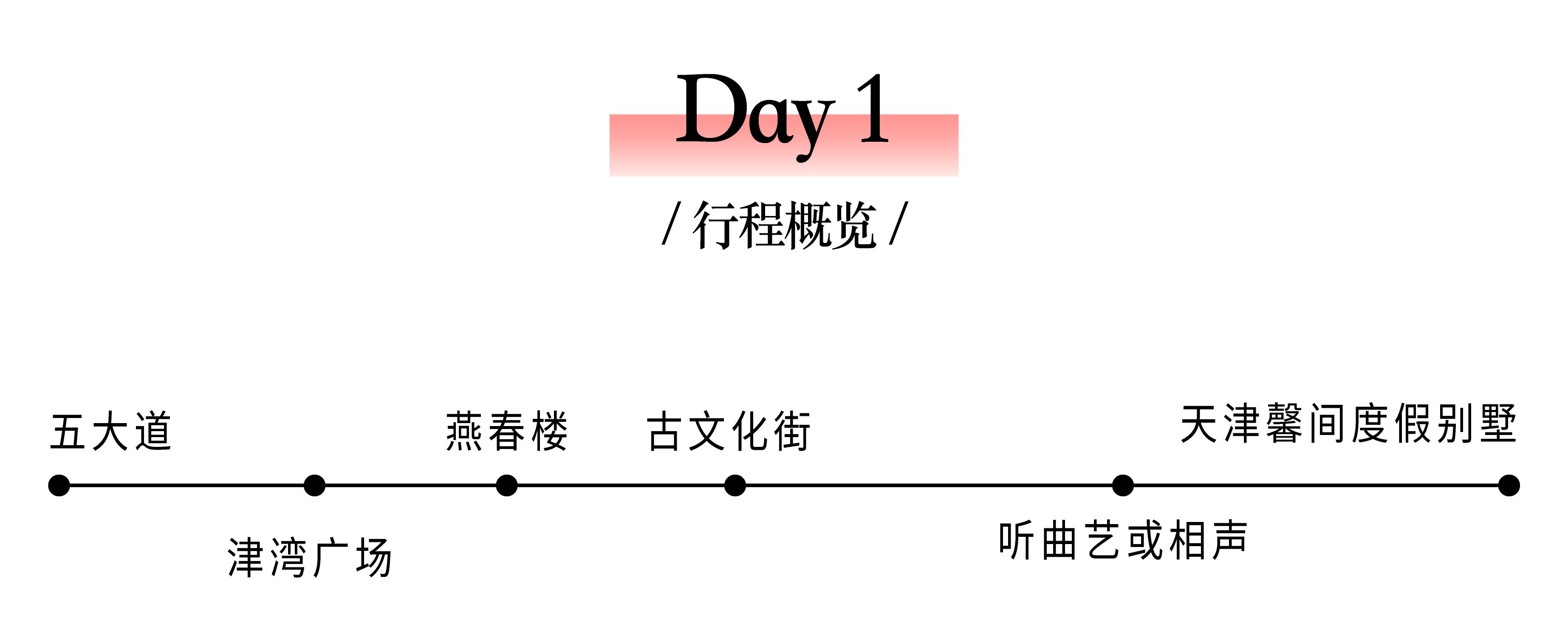 天津7h游玩攻略,畅游天津:精简实用的旅行攻略