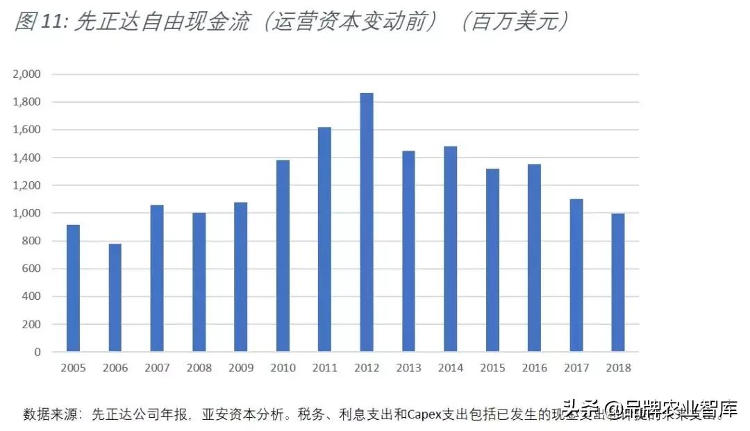 中化收购先正达,中化并购先正达全过程分析