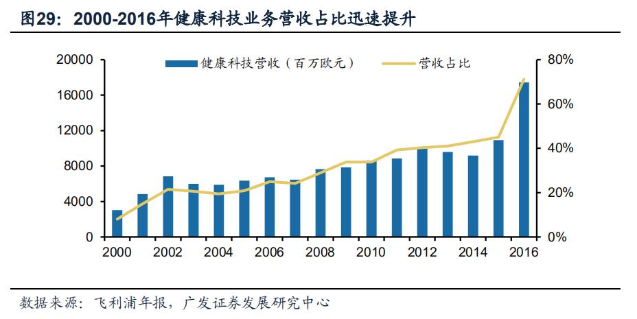 philips椋炲埄娴﹀皬瀹剁數,鐓ф槑鍋ュ悍绉戞妧