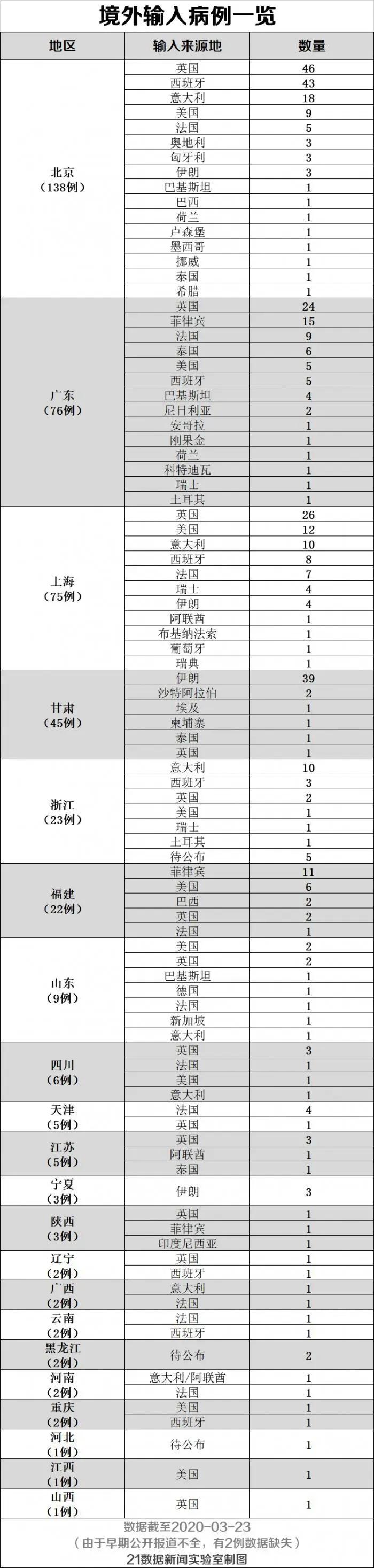 北京境外输入关联病例,北京市首例境外输入病例