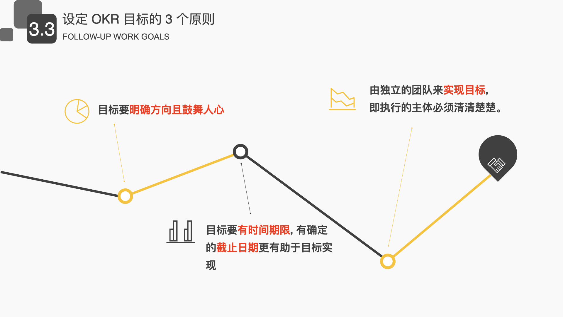 okr工作法基于目标管理,okr工作法如何体现互联网思维