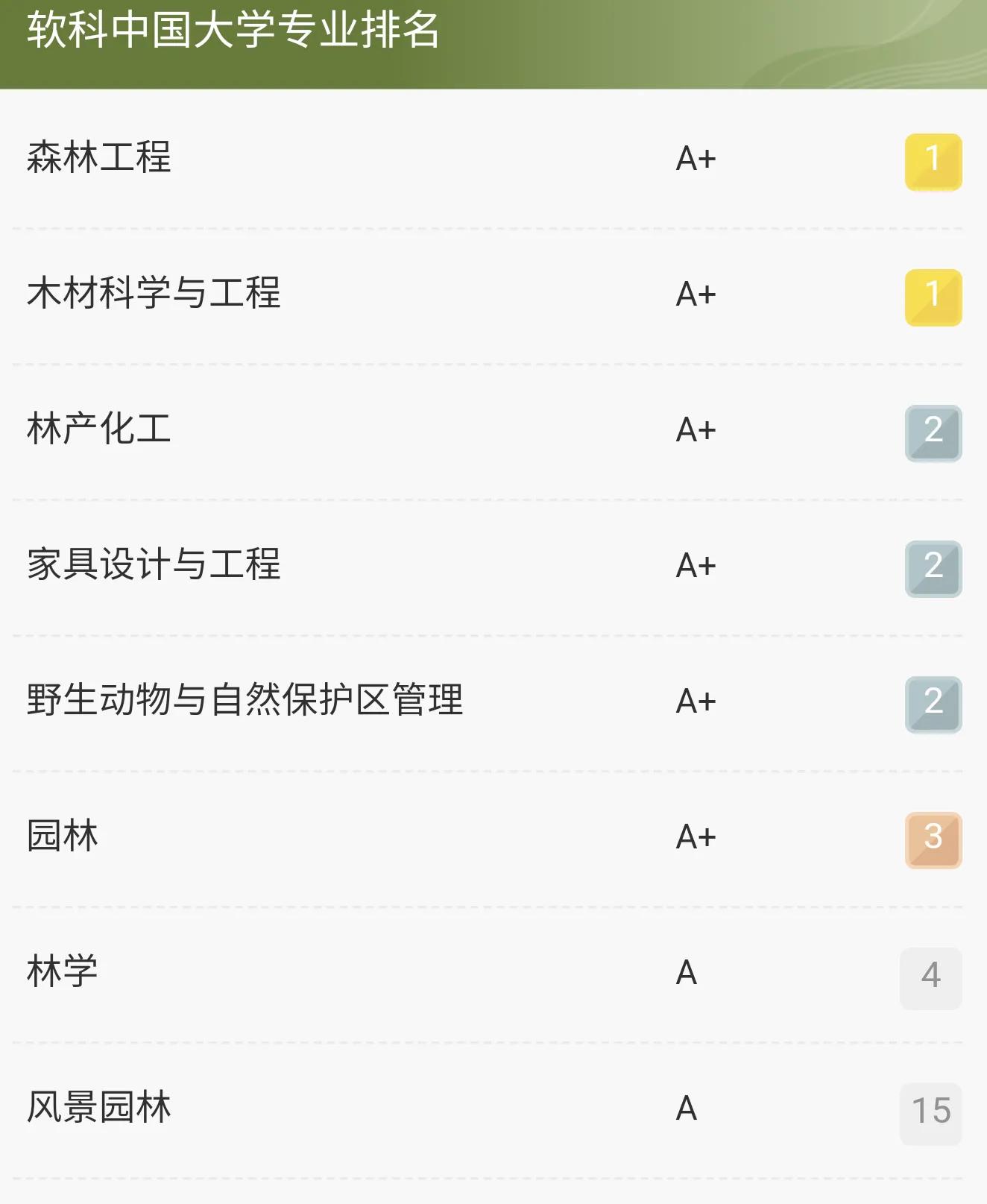 东北林业大学2021录取分数线,东北林业大学563分能上什么学校