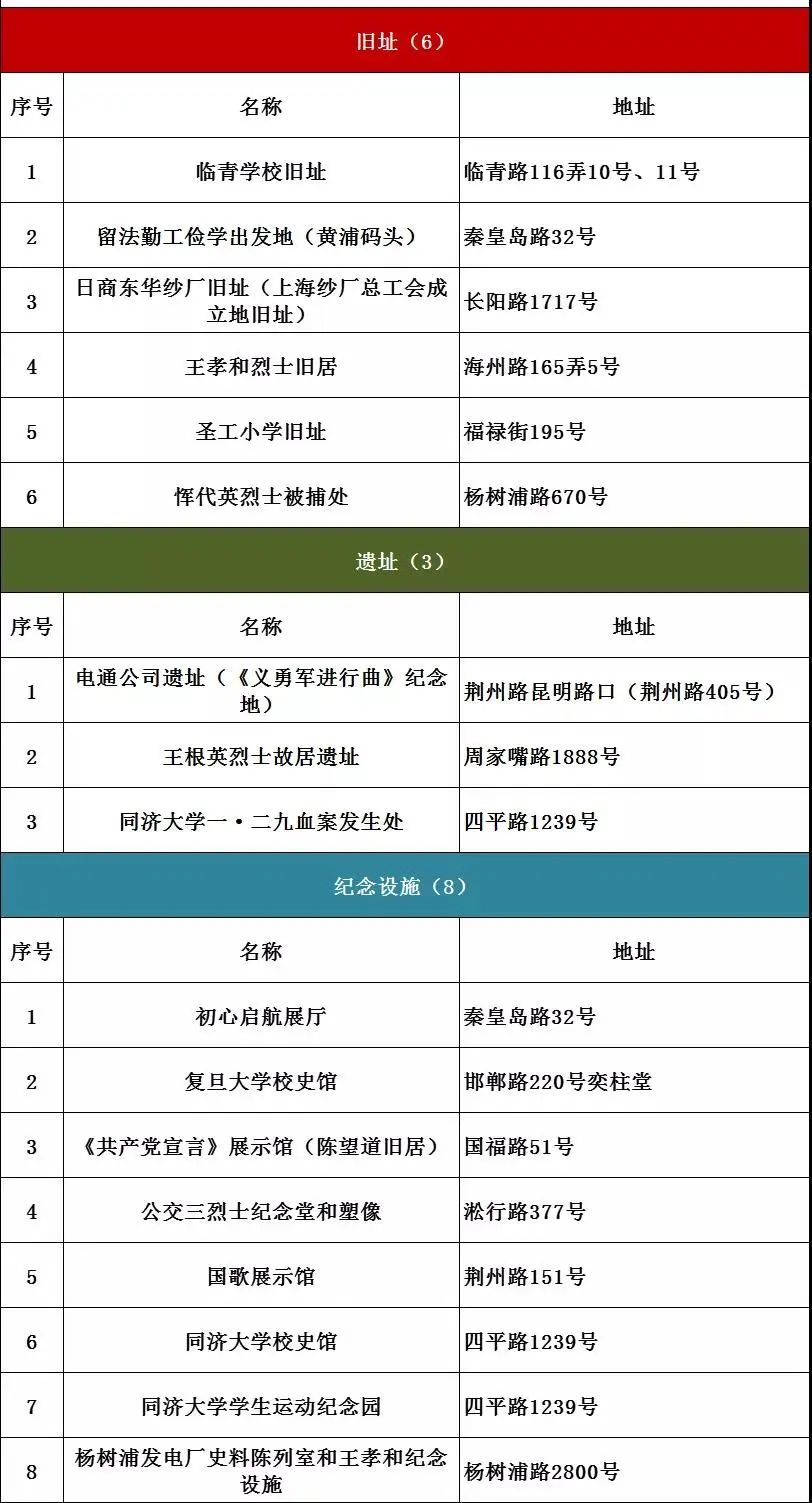 盘点上海十大网红打卡地,上海打卡红色地标有哪些地点