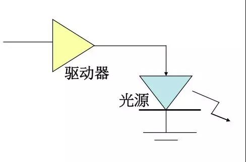 光纤通信基础知识100例,光纤通信基础知识讲解