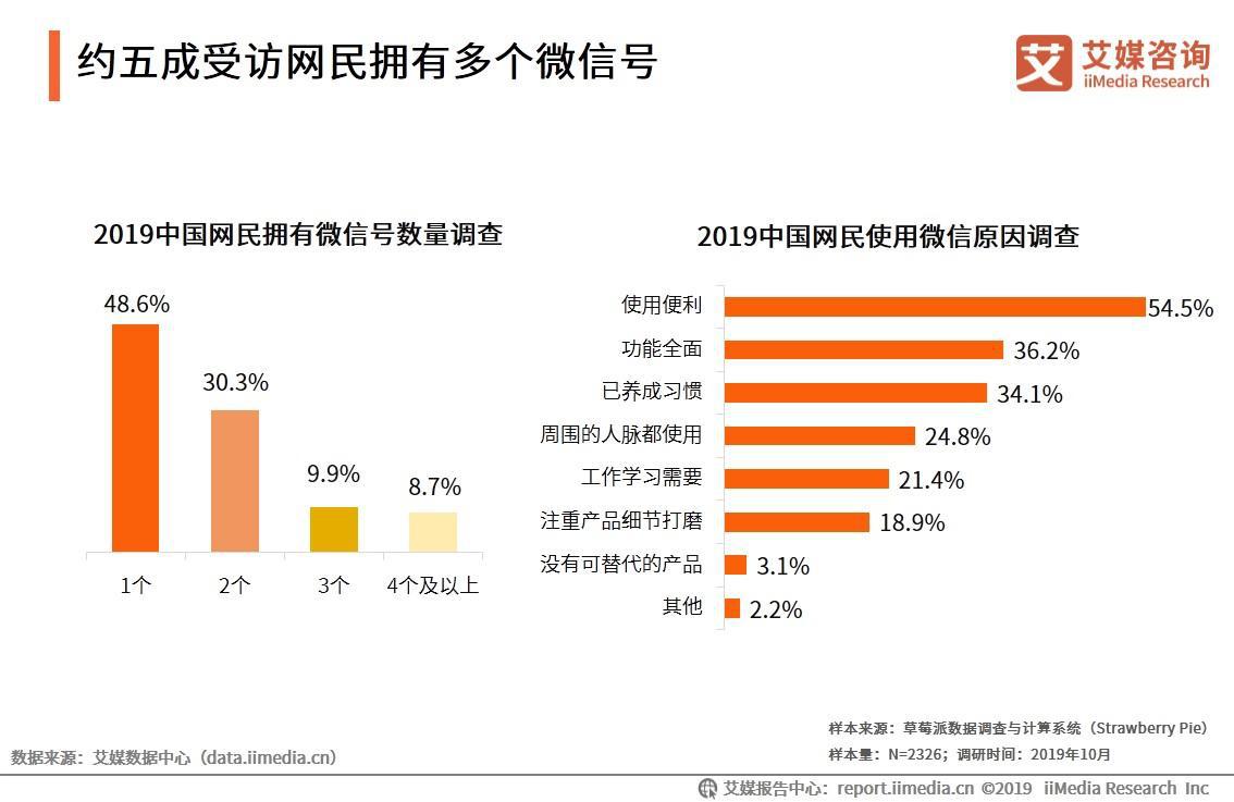 程序员如何教你微信多开,程序员教你如何在电脑端微信多开