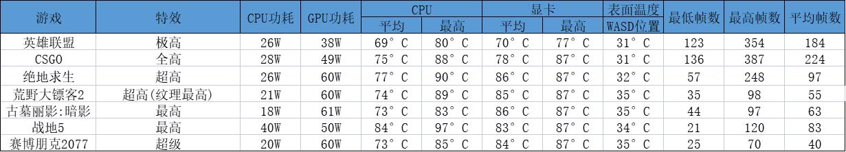 i7-11370h配rtx3050ti性能怎么样,神舟i511400h相当于什么水平