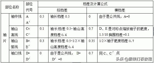 宽松女衬衫制版教程,褶裥衬衫制版