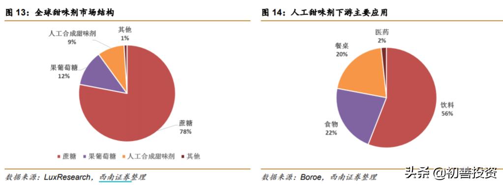 隐形冠军长线股,隐形冠军醋化股份