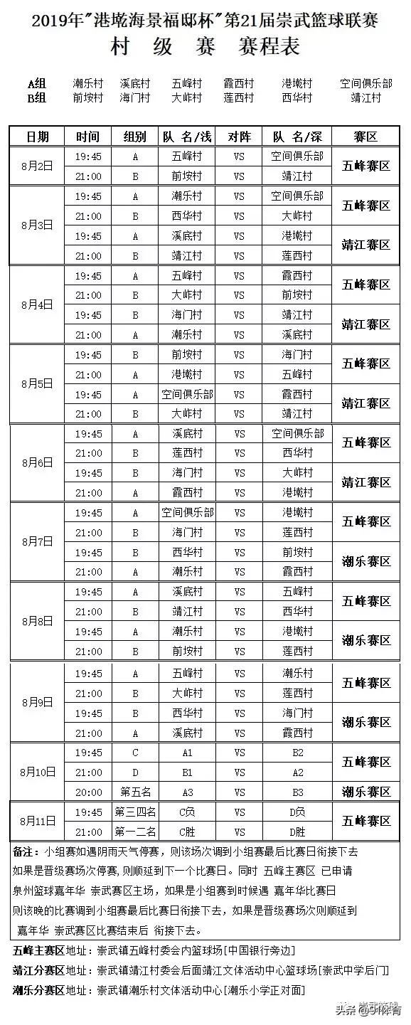 崇武港墘海景福邸,2019崇武镇篮球赛