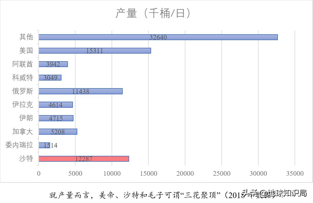 石油帝国遇袭!这个单一产业国家该何去何从|地球知识局