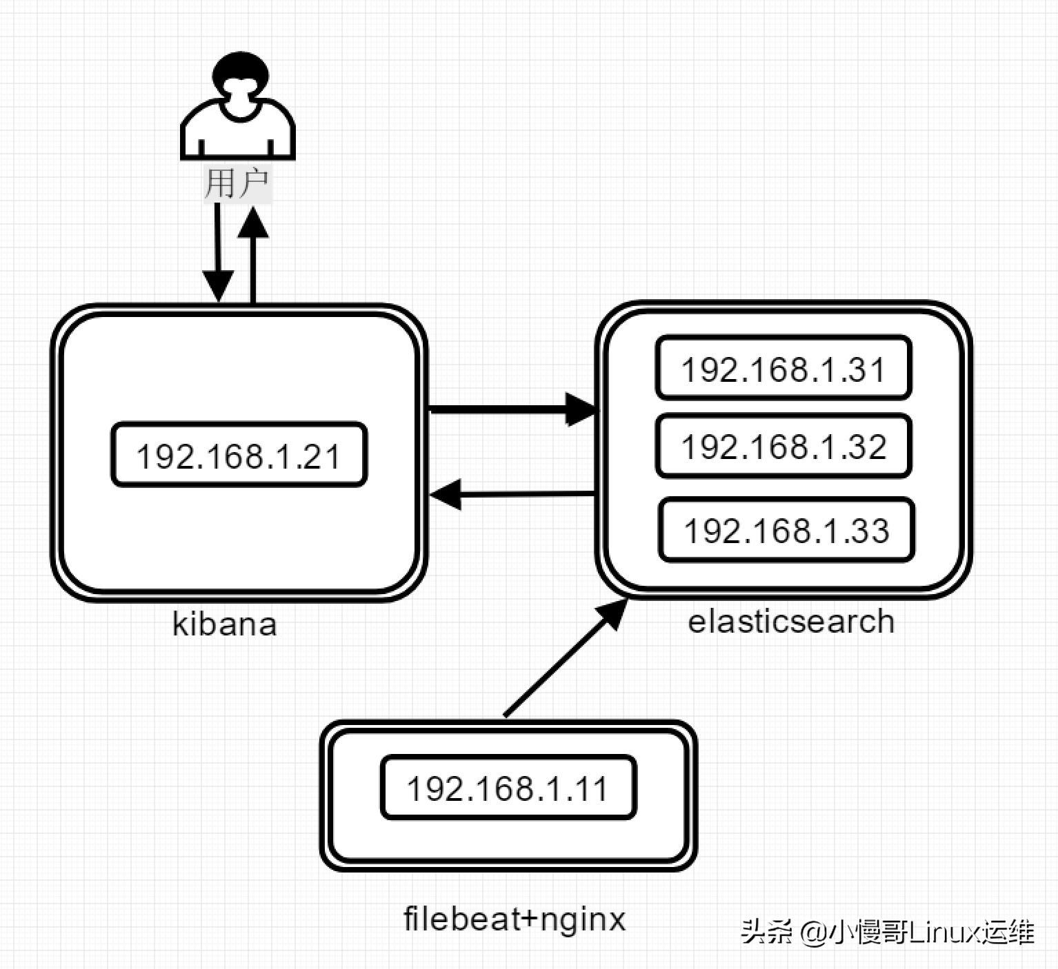 effdit基础教学,ef教程