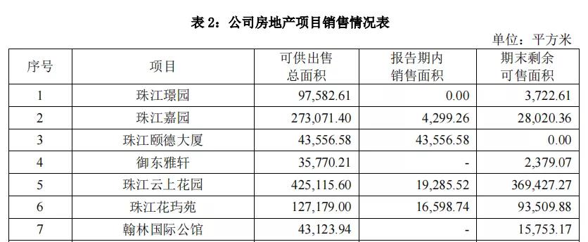珠江实业盈利模式,盈利能力不足的建议